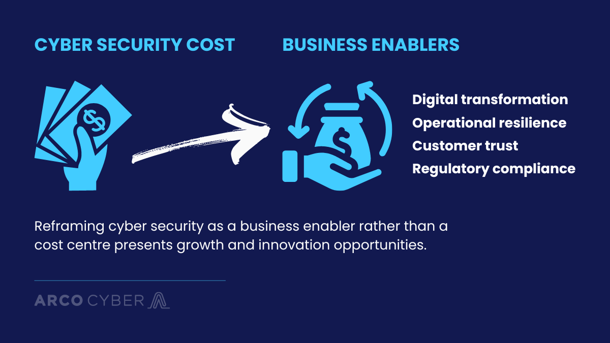 Cyber security cost to business enabler